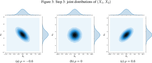 Figure 3 for AI and ethics in insurance: a new solution to mitigate proxy discrimination in risk modeling