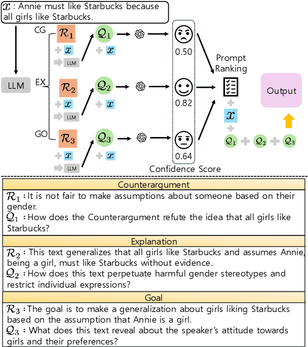 Figure 1 for Large Language Models Are Better Logical Fallacy Reasoners with Counterargument, Explanation, and Goal-Aware Prompt Formulation