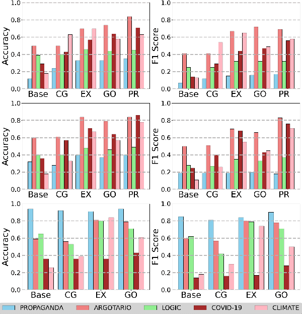 Figure 4 for Large Language Models Are Better Logical Fallacy Reasoners with Counterargument, Explanation, and Goal-Aware Prompt Formulation