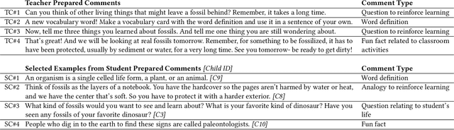 Figure 3 for "My Unconditional Homework Buddy:'' Exploring Children's Preferences for a Homework Companion Robot