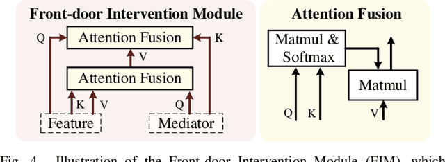 Figure 4 for Visual-Linguistic Causal Intervention for Radiology Report Generation