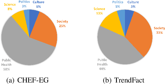 Figure 3 for Augmenting the Veracity and Explanations of Complex Fact Checking via Iterative Self-Revision with LLMs