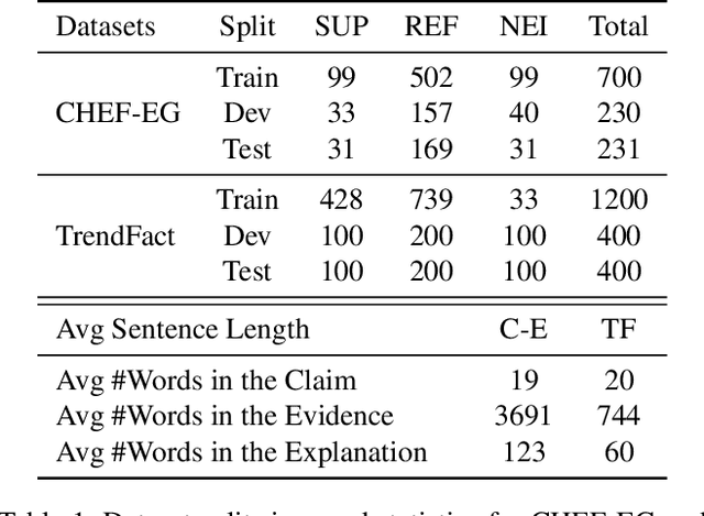 Figure 2 for Augmenting the Veracity and Explanations of Complex Fact Checking via Iterative Self-Revision with LLMs