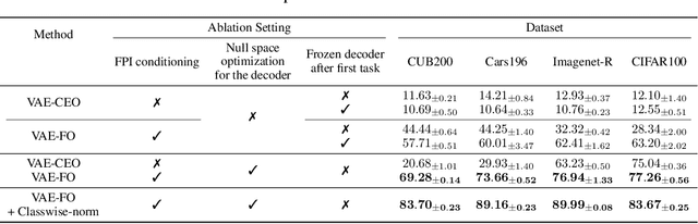 Figure 2 for Frugal Incremental Generative Modeling using Variational Autoencoders