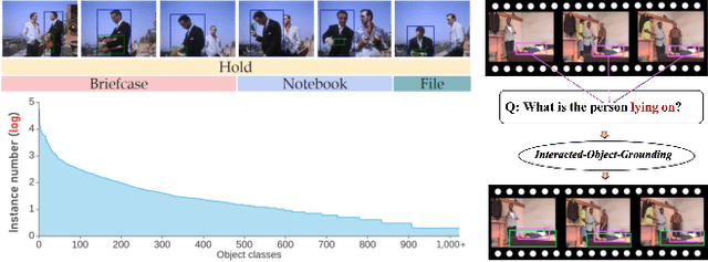 Figure 1 for Interacted Object Grounding in Spatio-Temporal Human-Object Interactions