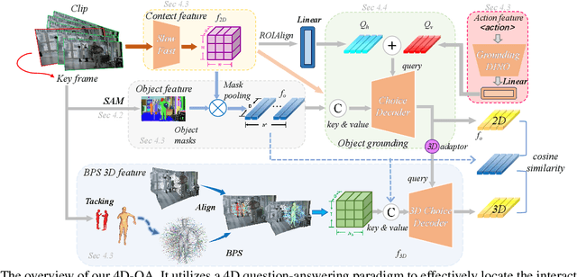 Figure 3 for Interacted Object Grounding in Spatio-Temporal Human-Object Interactions