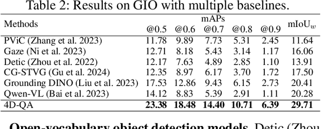 Figure 4 for Interacted Object Grounding in Spatio-Temporal Human-Object Interactions