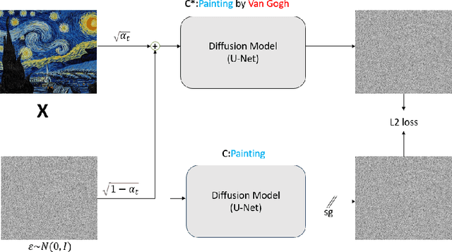 Figure 1 for Unmasking the Veil: An Investigation into Concept Ablation for Privacy and Copyright Protection in Images