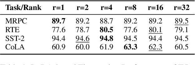 Figure 1 for MoRE: A Mixture of Low-Rank Experts for Adaptive Multi-Task Learning