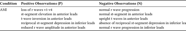 Figure 2 for Interpretable Multimodal Zero-Shot ECG Diagnosis via Structured Clinical Knowledge Alignment
