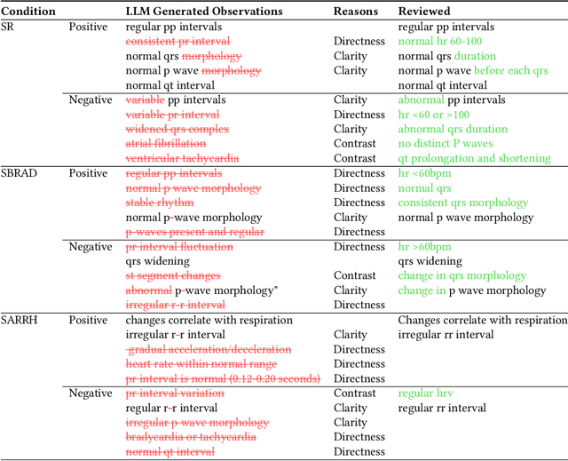 Figure 4 for Interpretable Multimodal Zero-Shot ECG Diagnosis via Structured Clinical Knowledge Alignment