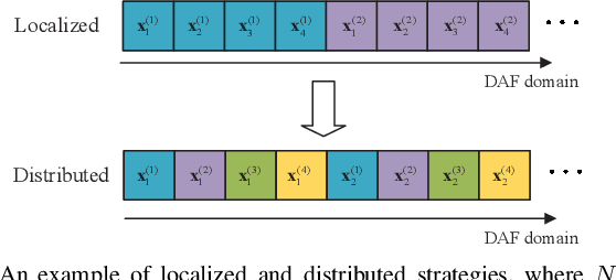 Figure 2 for Affine Frequency Division Multiplexing With Index Modulation