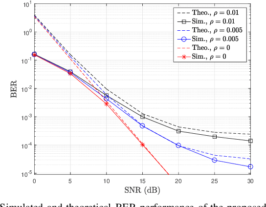 Figure 3 for Affine Frequency Division Multiplexing With Index Modulation