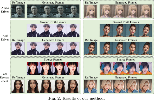 Figure 2 for AniPortrait: Audio-Driven Synthesis of Photorealistic Portrait Animation