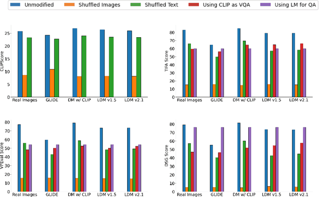 Figure 4 for What makes a good metric? Evaluating automatic metrics for text-to-image consistency