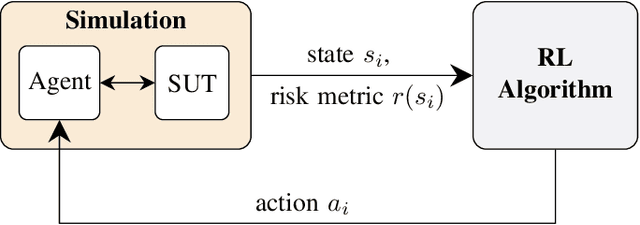 Figure 2 for Reinforcement Learning for Safety Testing: Lessons from A Mobile Robot Case Study