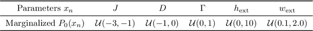 Figure 2 for Machine learning enabled experimental design and parameter estimation for ultrafast spin dynamics