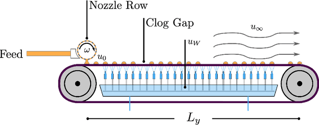 Figure 2 for A Digital Twin Simulator of a Pastillation Process with Applications to Automatic Control based on Computer Vision