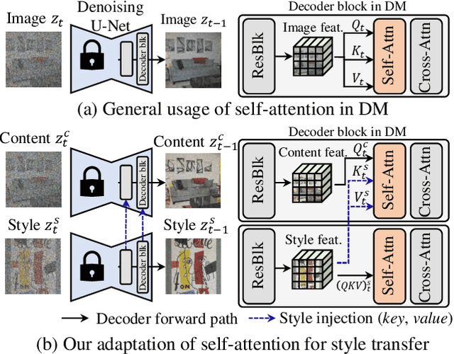 Figure 1 for Style Injection in Diffusion: A Training-free Approach for Adapting Large-scale Diffusion Models for Style Transfer