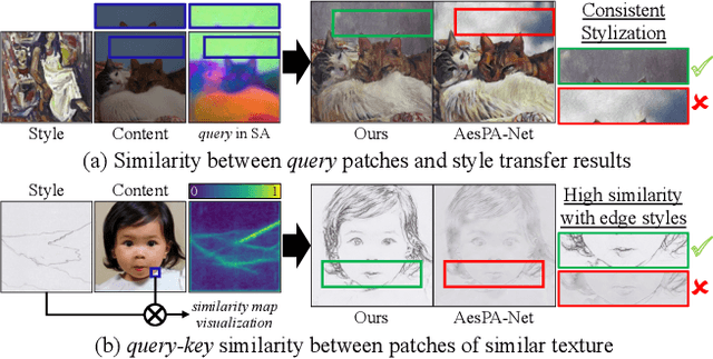 Figure 3 for Style Injection in Diffusion: A Training-free Approach for Adapting Large-scale Diffusion Models for Style Transfer