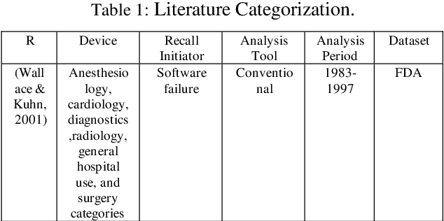 Figure 1 for In-depth analysis of recall initiators of medical devices with a Machine Learning-Natural language Processing workflow