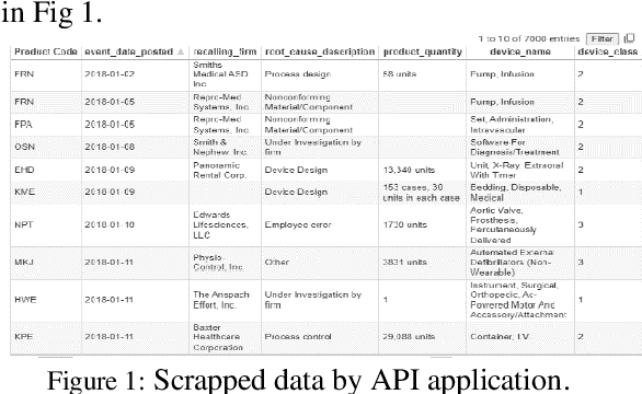 Figure 2 for In-depth analysis of recall initiators of medical devices with a Machine Learning-Natural language Processing workflow