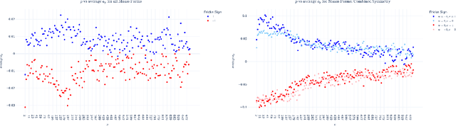 Figure 2 for Learning Fricke signs from Maass form Coefficients