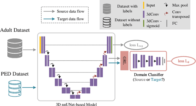 Figure 3 for Unsupervised Domain Adaptation for Pediatric Brain Tumor Segmentation