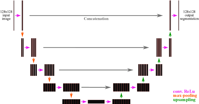 Figure 4 for Two Approaches to Supervised Image Segmentation