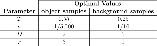 Figure 3 for Two Approaches to Supervised Image Segmentation