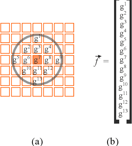 Figure 1 for Two Approaches to Supervised Image Segmentation