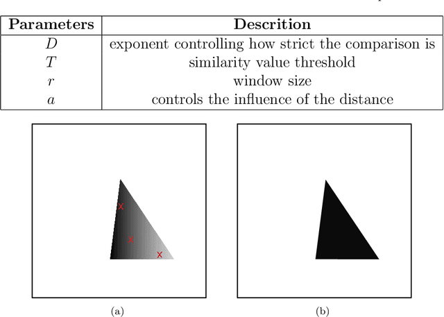 Figure 2 for Two Approaches to Supervised Image Segmentation