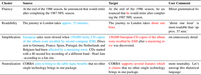 Figure 1 for G-SPEED: General SParse Efficient Editing MoDel