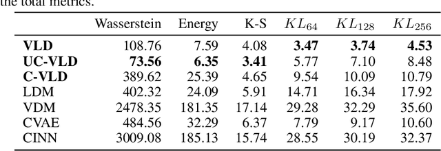 Figure 1 for End-To-End Latent Variational Diffusion Models for Inverse Problems in High Energy Physics
