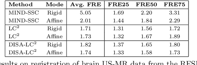 Figure 2 for DISA: DIfferentiable Similarity Approximation for Universal Multimodal Registration