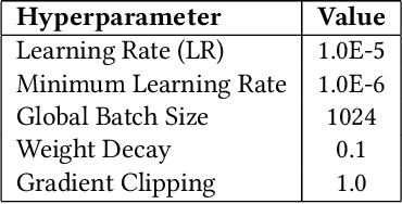 Figure 3 for Balancing Speed and Stability: The Trade-offs of FP8 vs. BF16 Training in LLMs
