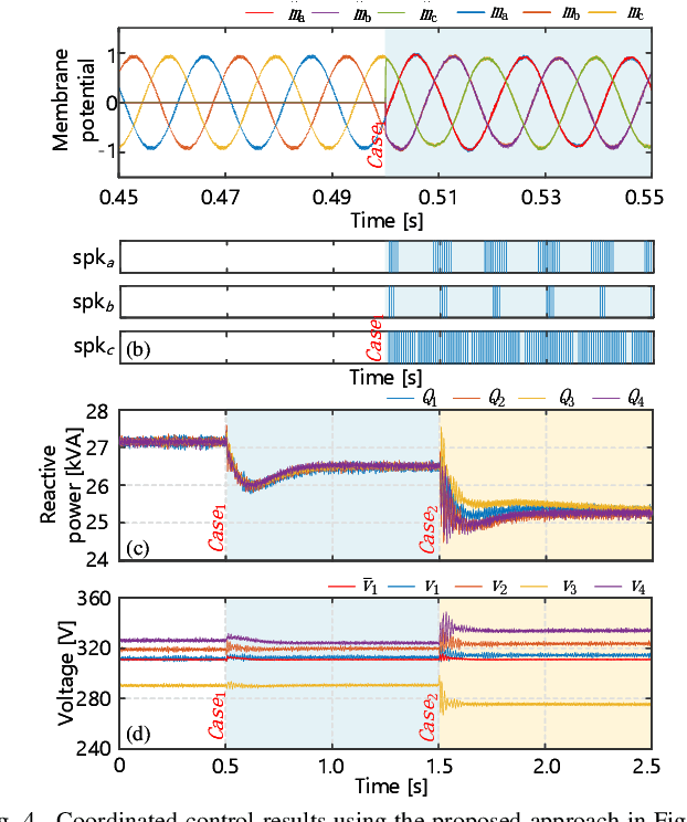 Figure 4 for Inferring Ingrained Remote Information in AC Power Flows Using Neuromorphic Modality Regime