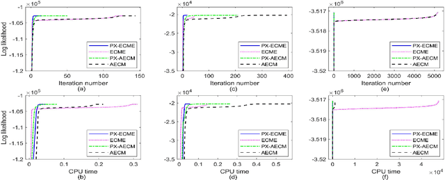 Figure 1 for Robust bilinear factor analysis based on the matrix-variate $t$ distribution