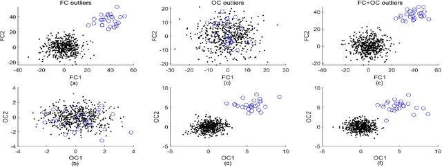 Figure 3 for Robust bilinear factor analysis based on the matrix-variate $t$ distribution