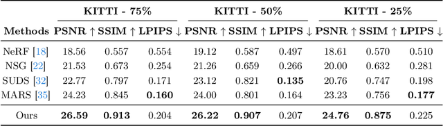 Figure 4 for AutoSplat: Constrained Gaussian Splatting for Autonomous Driving Scene Reconstruction