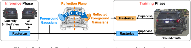 Figure 3 for AutoSplat: Constrained Gaussian Splatting for Autonomous Driving Scene Reconstruction