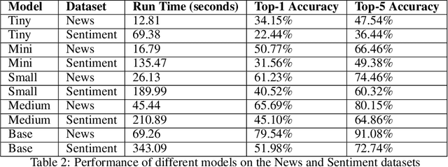 Figure 3 for Developing and Evaluating Tiny to Medium-Sized Turkish BERT Models