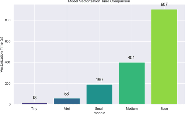 Figure 2 for Developing and Evaluating Tiny to Medium-Sized Turkish BERT Models