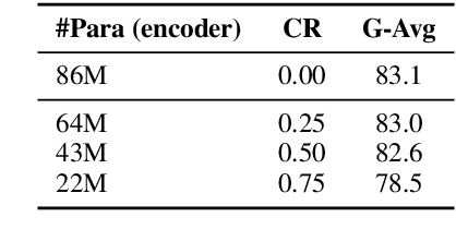 Figure 4 for SoftLMs: Efficient Adaptive Low-Rank Approximation of Language Models using Soft-Thresholding Mechanism