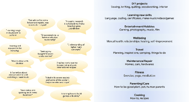 Figure 3 for Large Language Models for User Interest Journeys