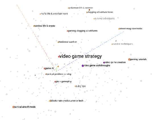 Figure 4 for Large Language Models for User Interest Journeys