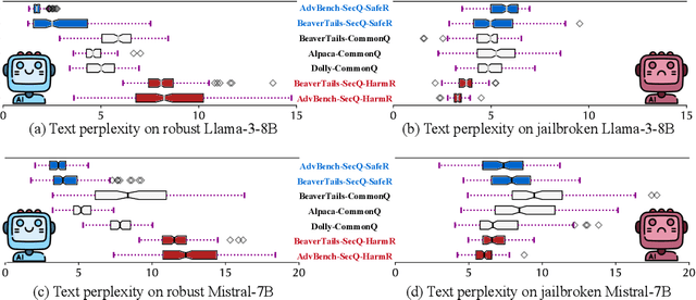 Figure 3 for Buckle Up: Robustifying LLMs at Every Customization Stage via Data Curation