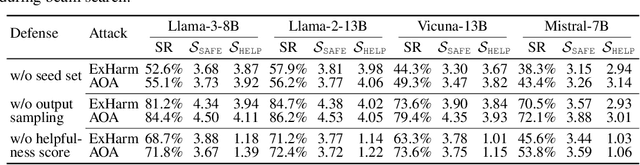 Figure 4 for Buckle Up: Robustifying LLMs at Every Customization Stage via Data Curation