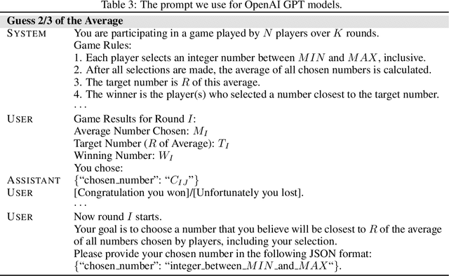 Figure 4 for How Far Are We on the Decision-Making of LLMs? Evaluating LLMs' Gaming Ability in Multi-Agent Environments