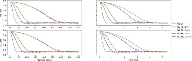 Figure 2 for Generative Modeling by Minimizing the Wasserstein-2 Loss